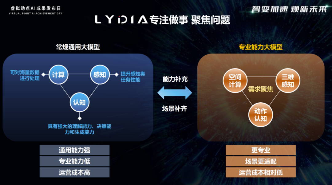 突出重围！新利luck·虚拟动点动作大模型入选“2024中国大模型TOP50企业潜力榜”