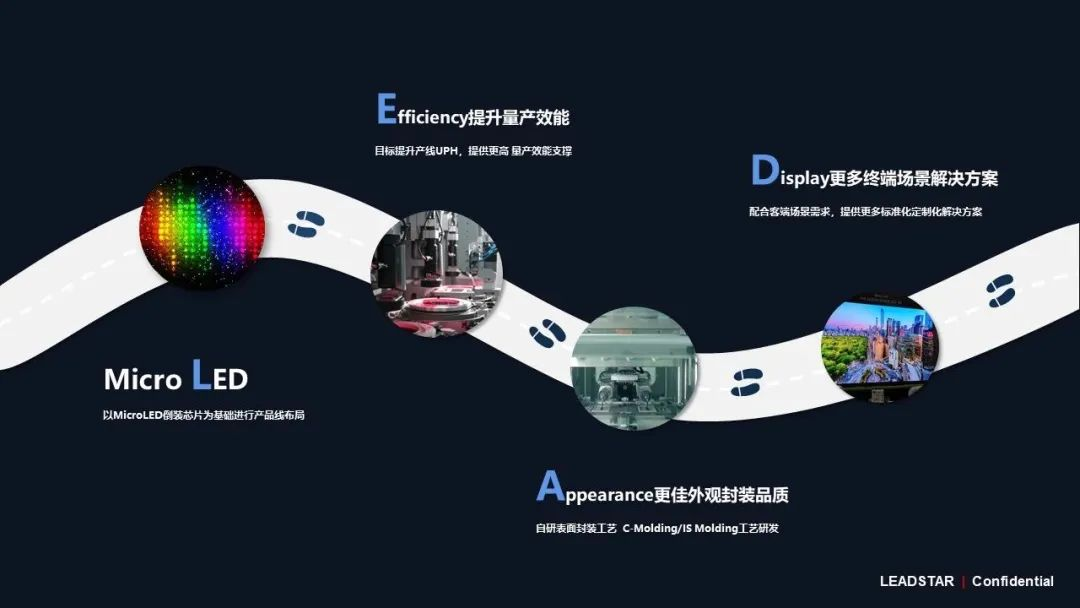 新利luck领航高阶MIP技术革新 开启Micro LED显示新时代