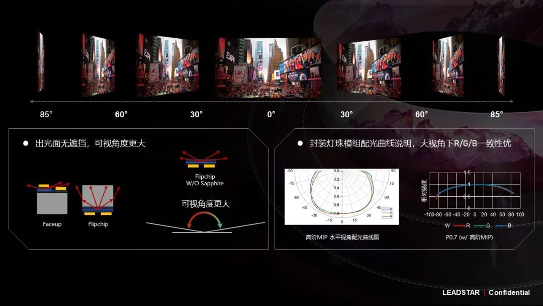 新利luck领航高阶MIP技术革新 开启Micro LED显示新时代